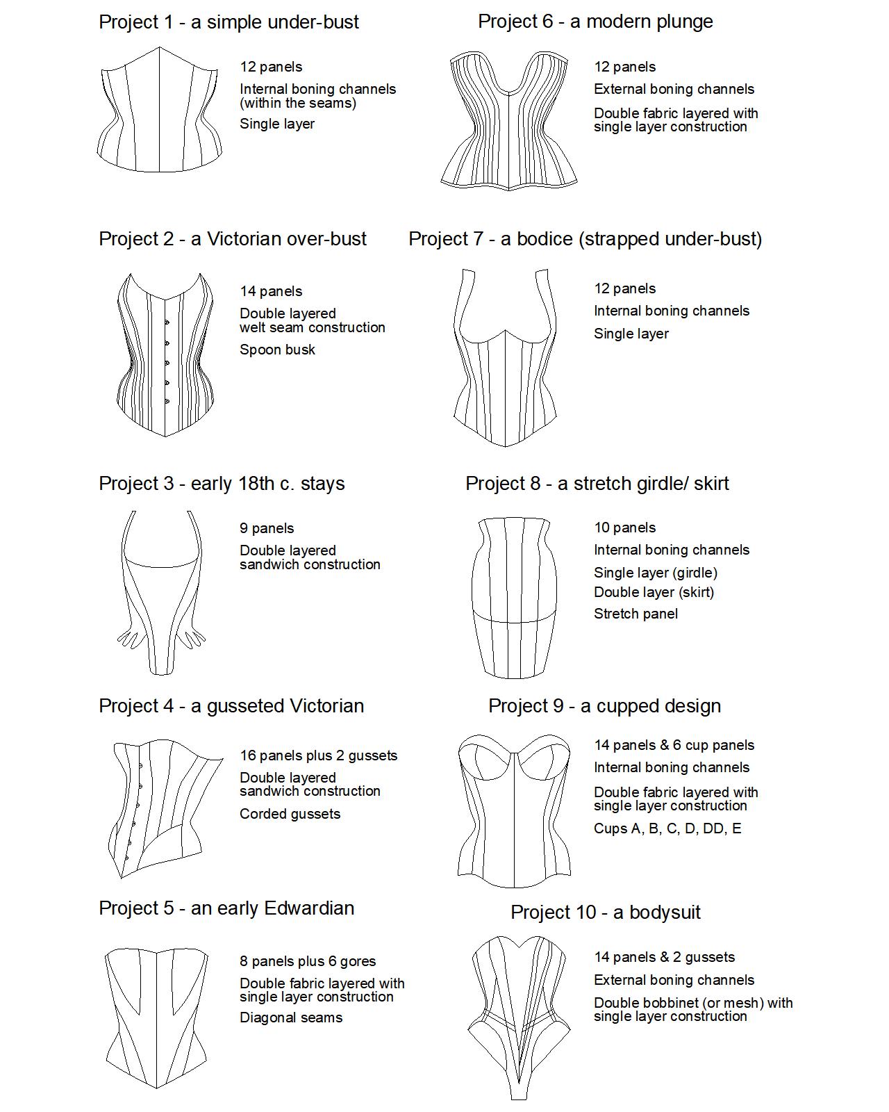 Corsets by Caroline, Creating corset patterns and educational CAD  tutorials