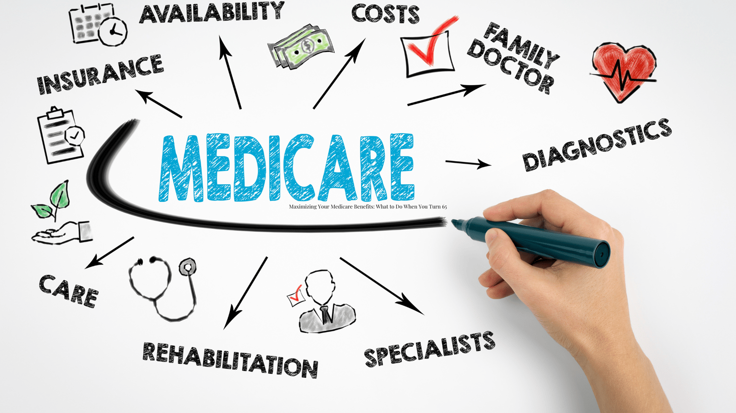 Maximizing Your Medicare Benefits: What to Do When You Turn 65