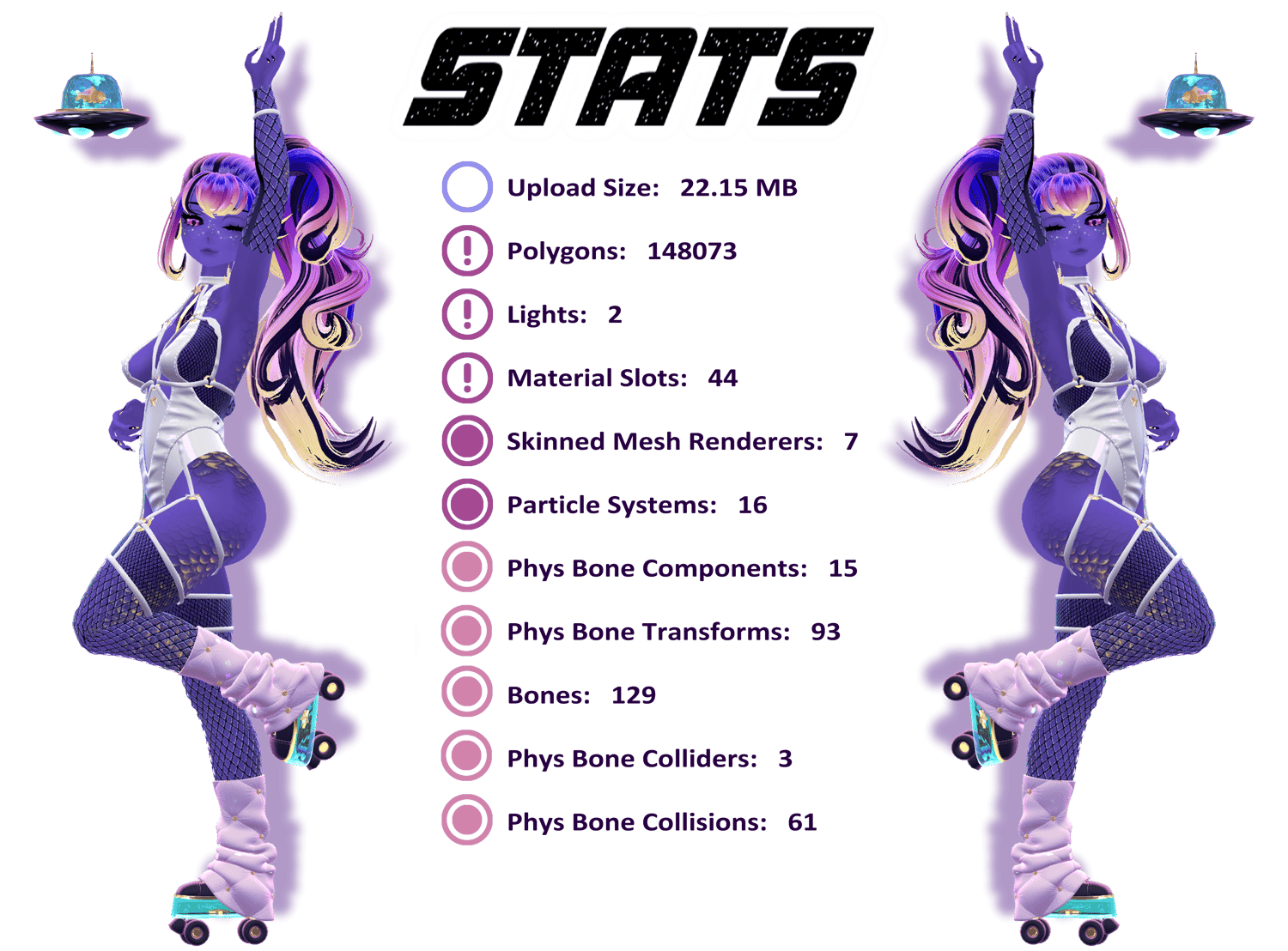 Arabella stats