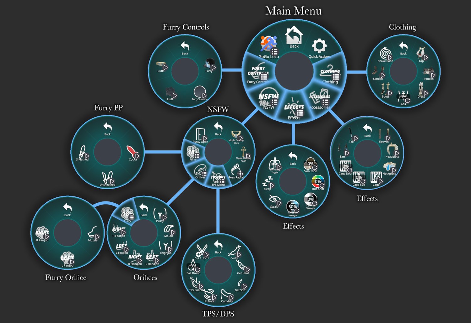 Radial Menu Map (Very Poor TPS)