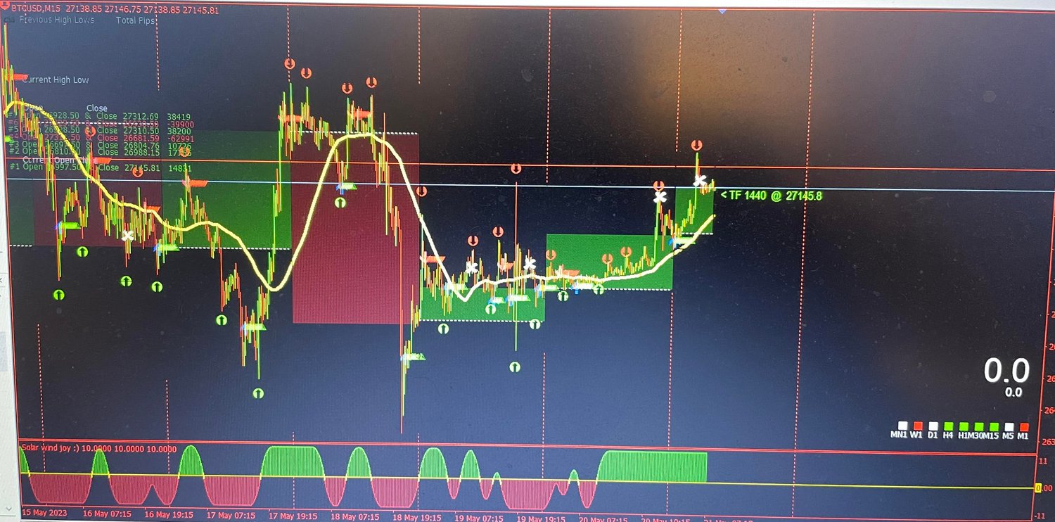 Dynamic Forex and Crypto Trading Template - Payhip