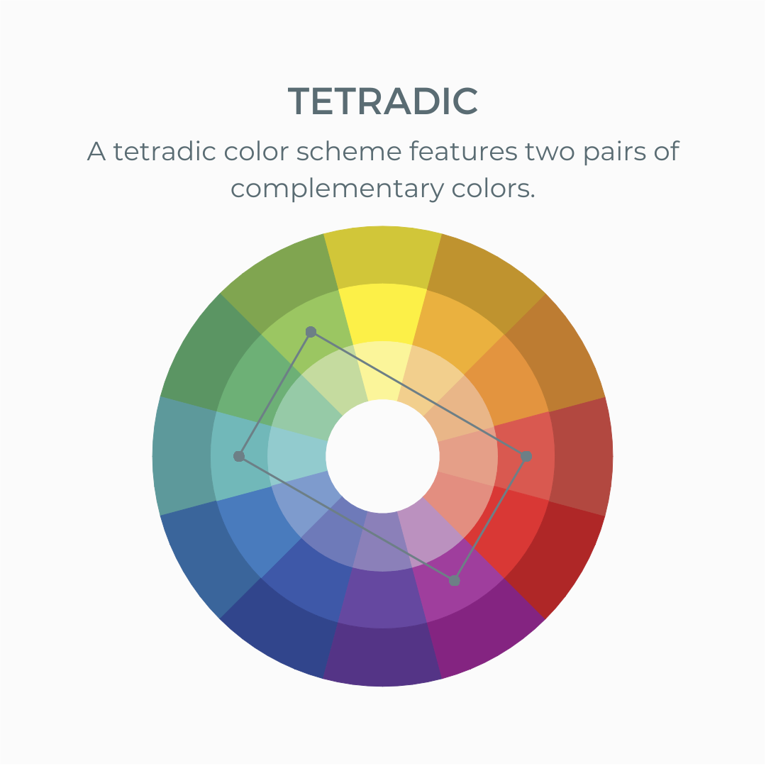 harmonic, tetradic color combinations