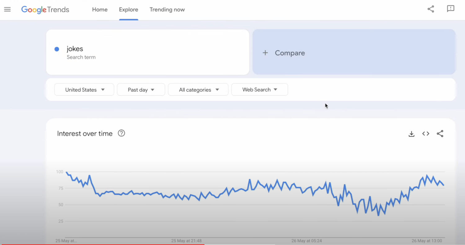Google Trends Info