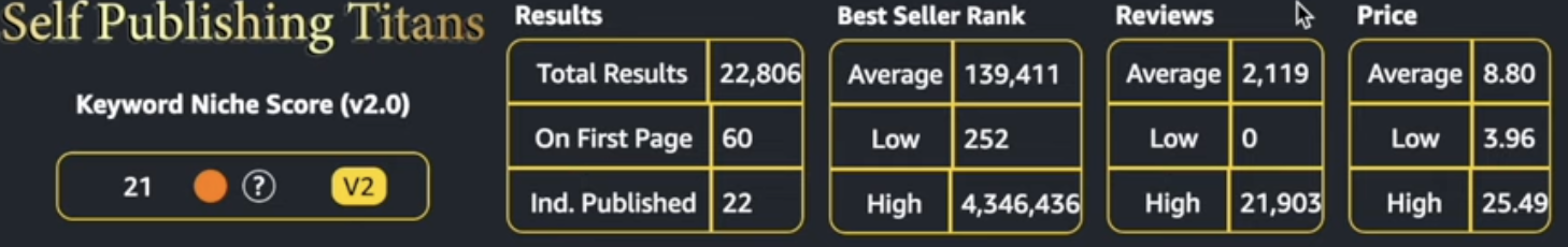 Self Publishing Titans Keyword Tool