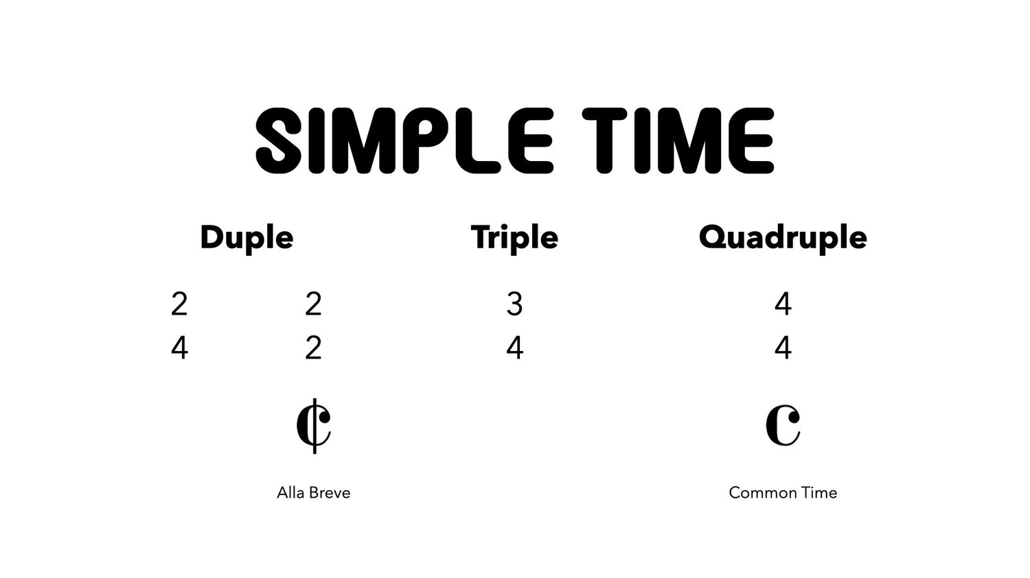 In music notation, a time signature indicates the number of beats in a measure and which note value represents one beat. A simple time signature is one where the main beats are divisible into two equal parts. The most common simple time signatures are 2/4, 3/4, and 4/4.