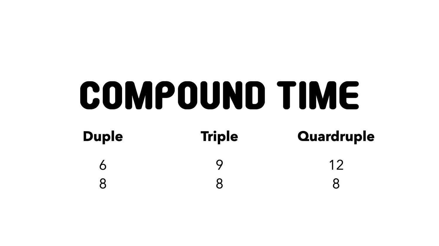 In music notation, a compound time signature indicates that the main beats in a measure are divisible into three equal parts. Unlike simple time signatures, which have the main beats divided into two parts, compound time signatures have beats that are subdivided into three parts. The most common compound time signatures are 6/8, 9/8, and 12/8.
