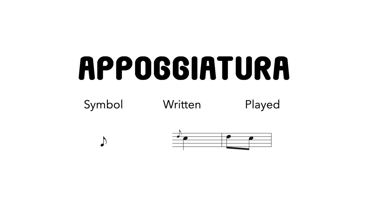 An apoggiatura is a specific type of musical ornament or embellishment used in music notation. It is a non-chord tone, also known as a "grace note," that is played quickly before a main note of the melody. The apoggiatura is characterized by its dissonant nature, as it creates tension before resolving to the main note.