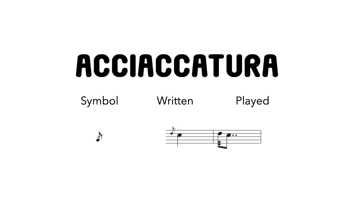 An acciaccatura is a type of musical ornament or grace note that is played quickly and immediately released, adding a decorative flourish to the main note of a melody. It is similar to an appoggiatura, but unlike the appoggiatura, which resolves to a main note, the acciaccatura is played so quickly that it has little or no impact on the main note's duration. It is often used to create a fleeting and decorative effect.
