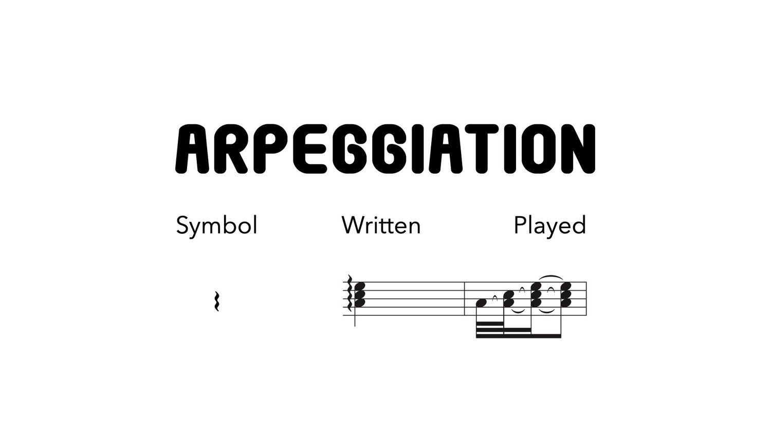 Arpeggiation, also known as arpeggio, is a technique in music where the notes of a chord are played or sung in a rapid succession, rather than simultaneously. Instead of playing all the notes of the chord together, they are played one after the other, usually from the lowest to the highest note, or vice versa.