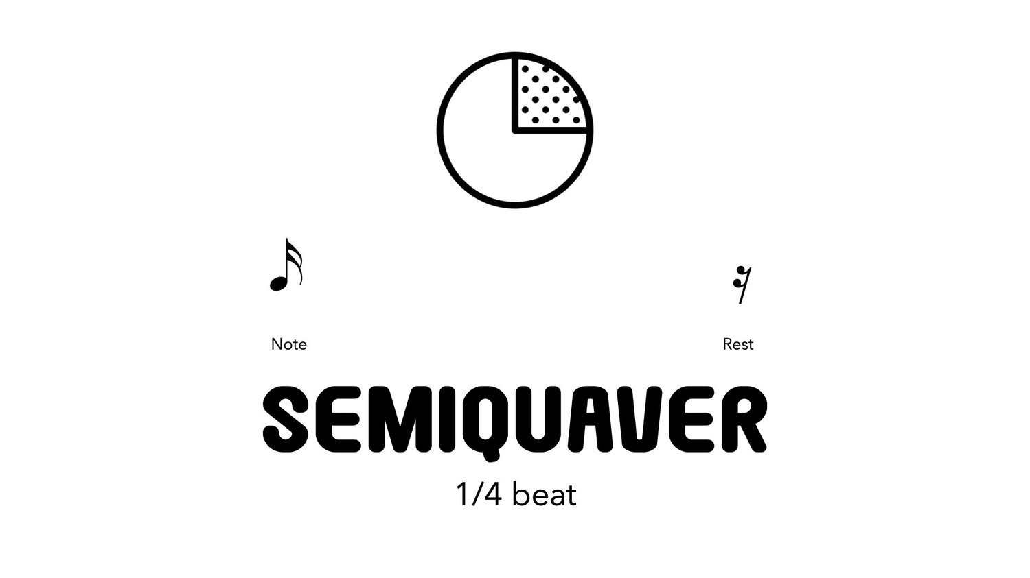 2 / 2 A semiquaver, also known as a sixteenth note (in American English), is a musical note value that represents a duration of one-fourth of a beat in common time (4/4 time) or its equivalent in other time signatures. It is named "sixteenth note" because it is one-sixteenth the duration of a whole note (semibreve).