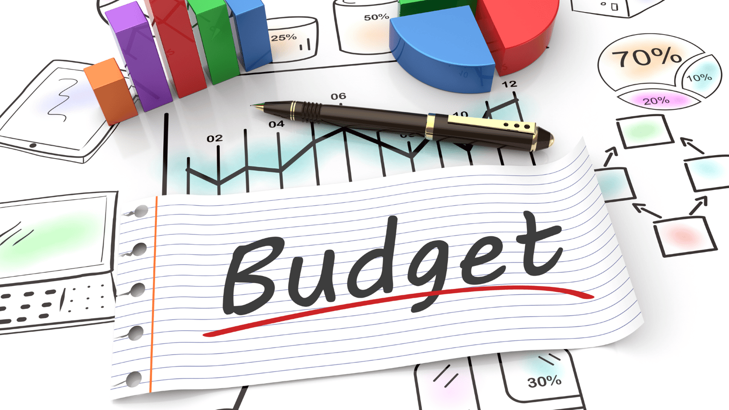 WHAT IS THE 50, 30 20 RULE OF BUDGETING?