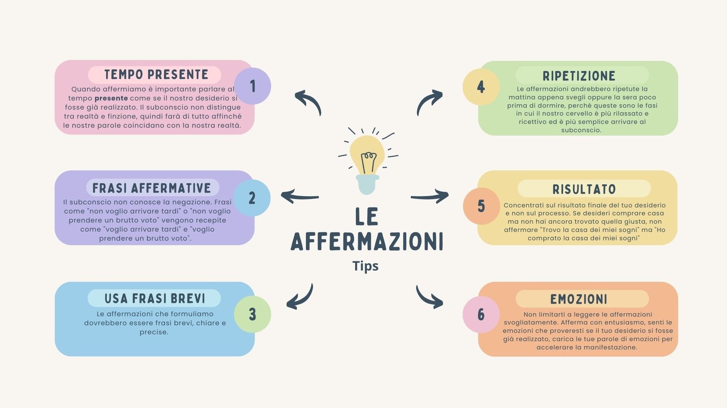 Affermazioni positive per riprogrammare la mente, come funzionano, come scrivere affermazioni, come usare le affermazioni