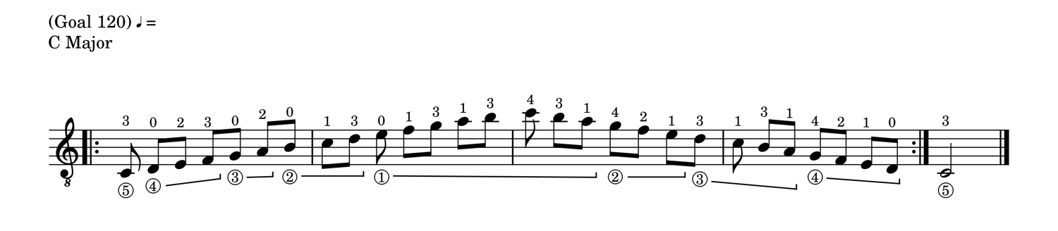 C Major Open Position Scale for Guitar