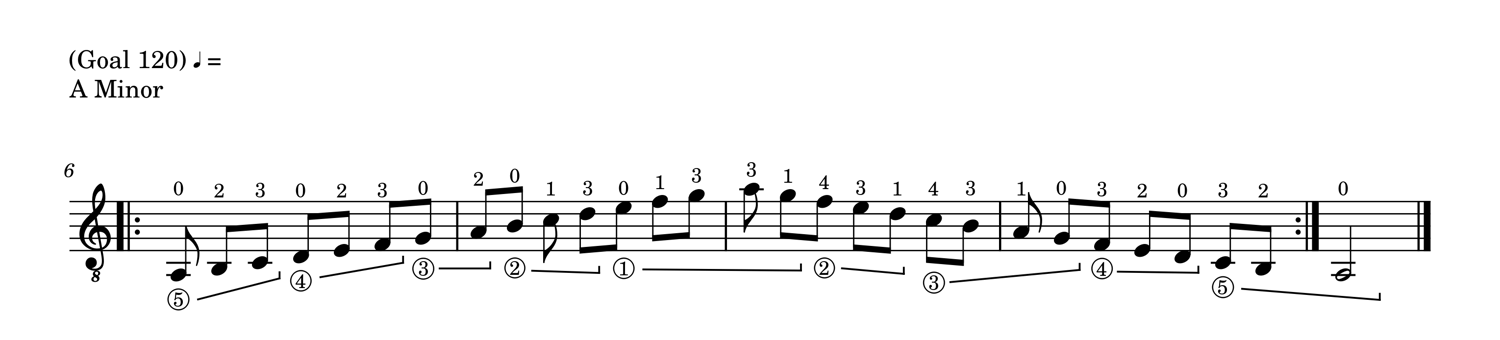 A minor open position scale for guitar