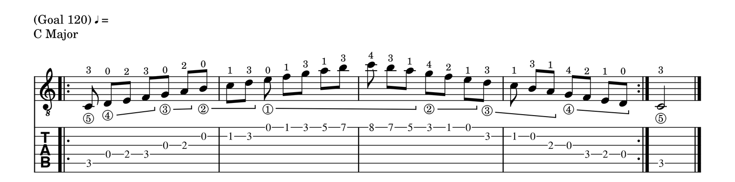 C Major Open Position Scale with tablature