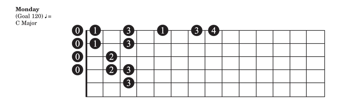 C Major Open Position Scale Chart for guitar
