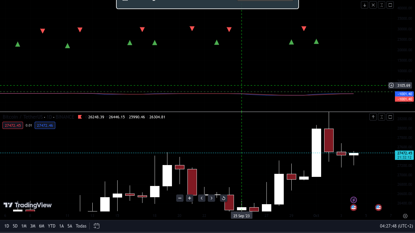 Nuevo indicador EstoRSIcástico