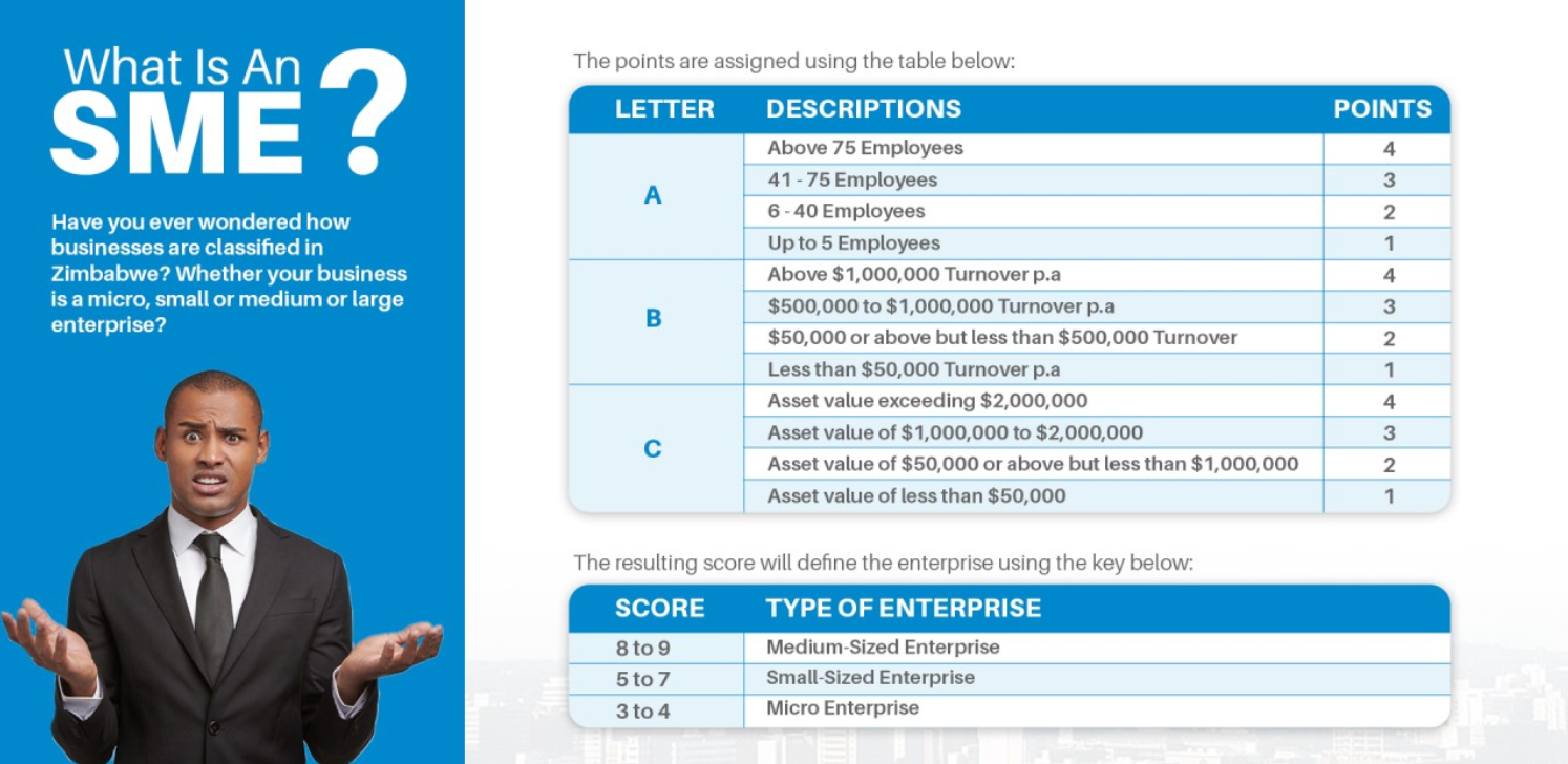 What is an SME? Zimbabwe business classification.