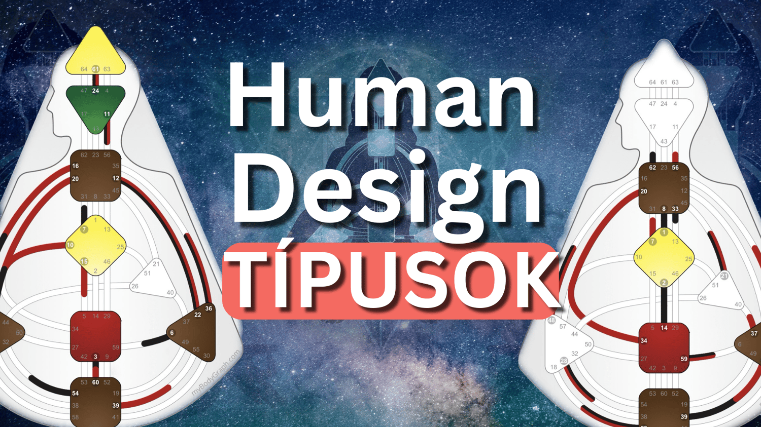Human Design Magyarul Típusok Auratípusok