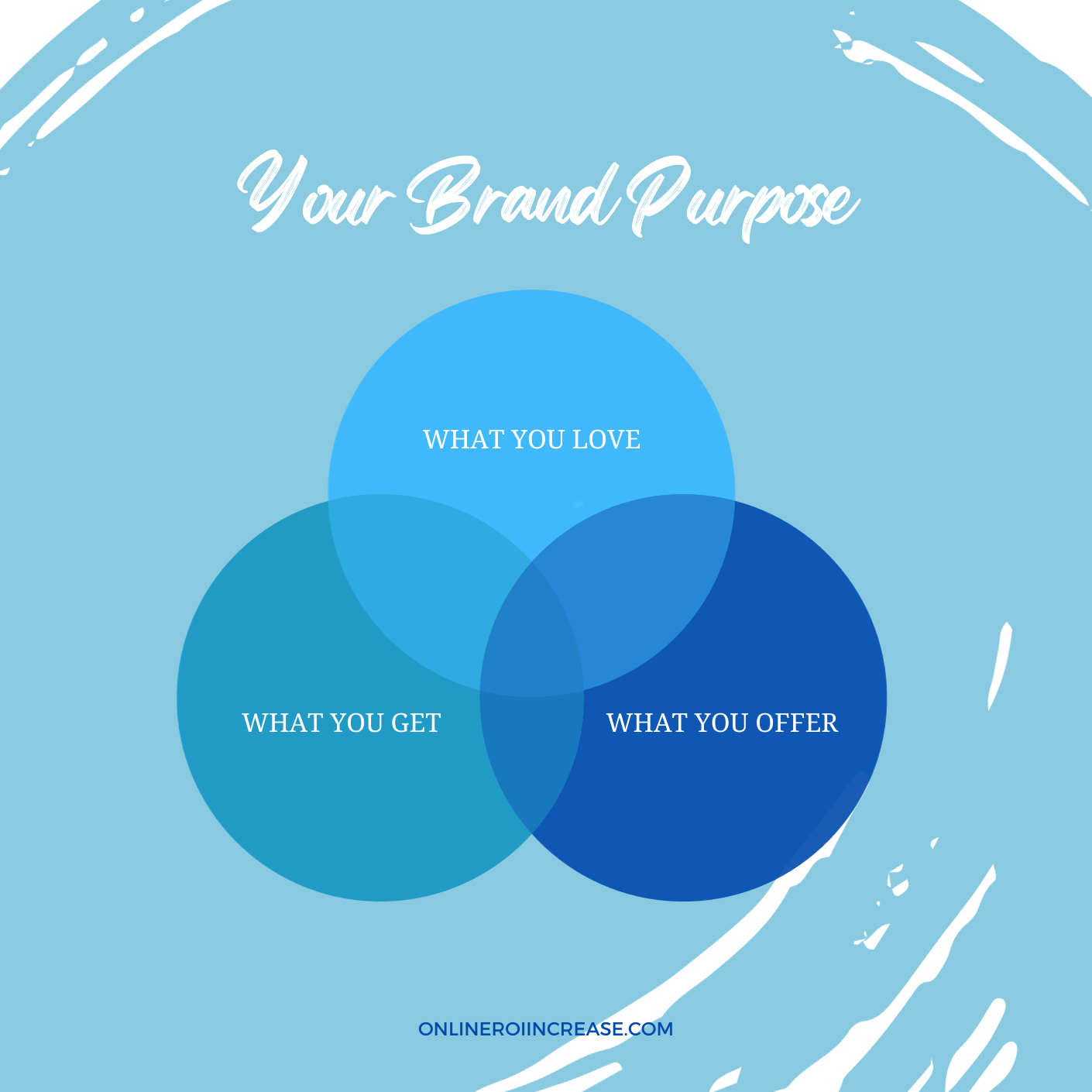 Explore the significance of purpose in crafting your brand's identity and social media mission statement in 2024. Learn how purpose guides content strategy and fuels innovation.