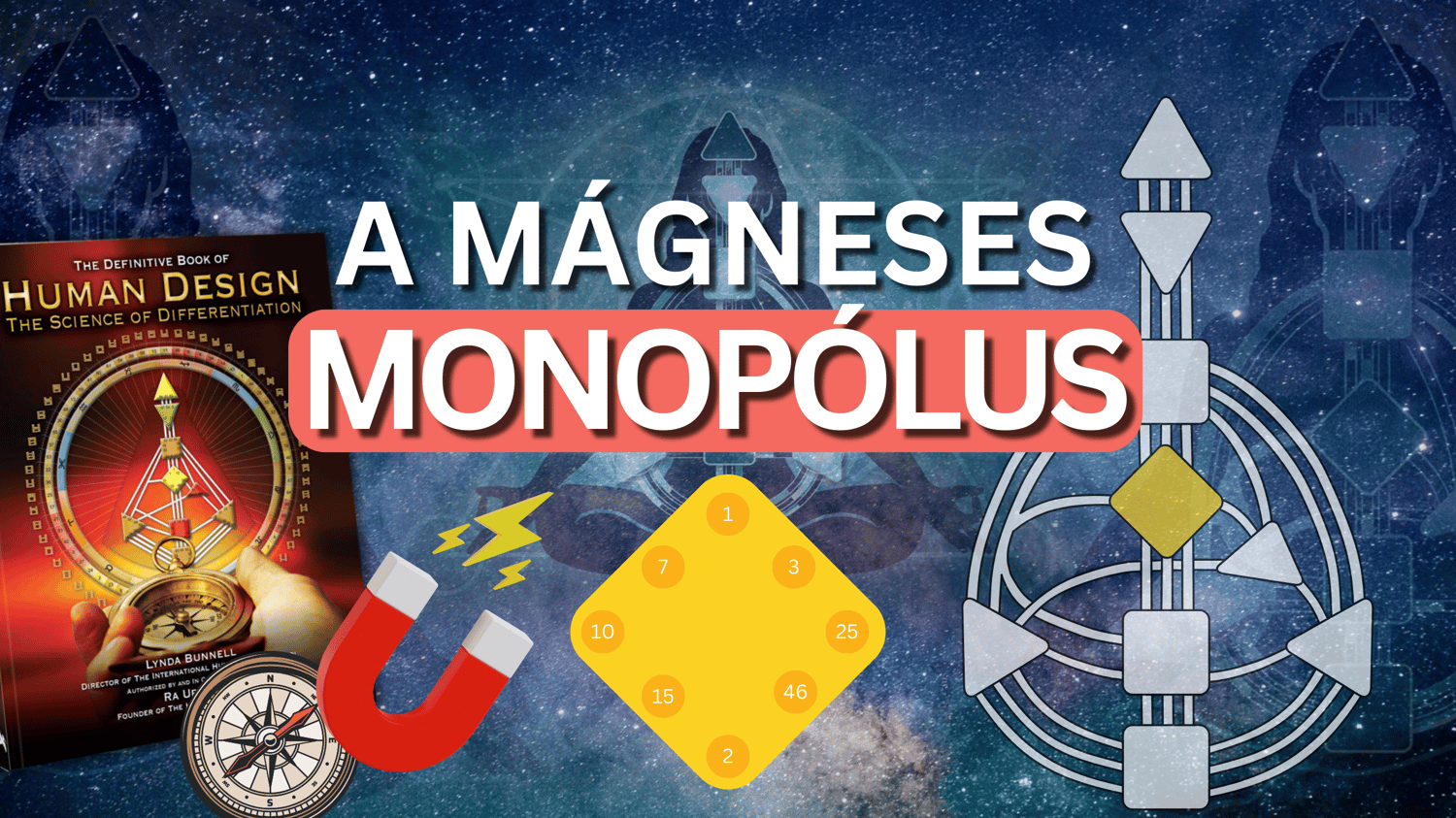 Human Design Magyarul Mágneses Monopólus