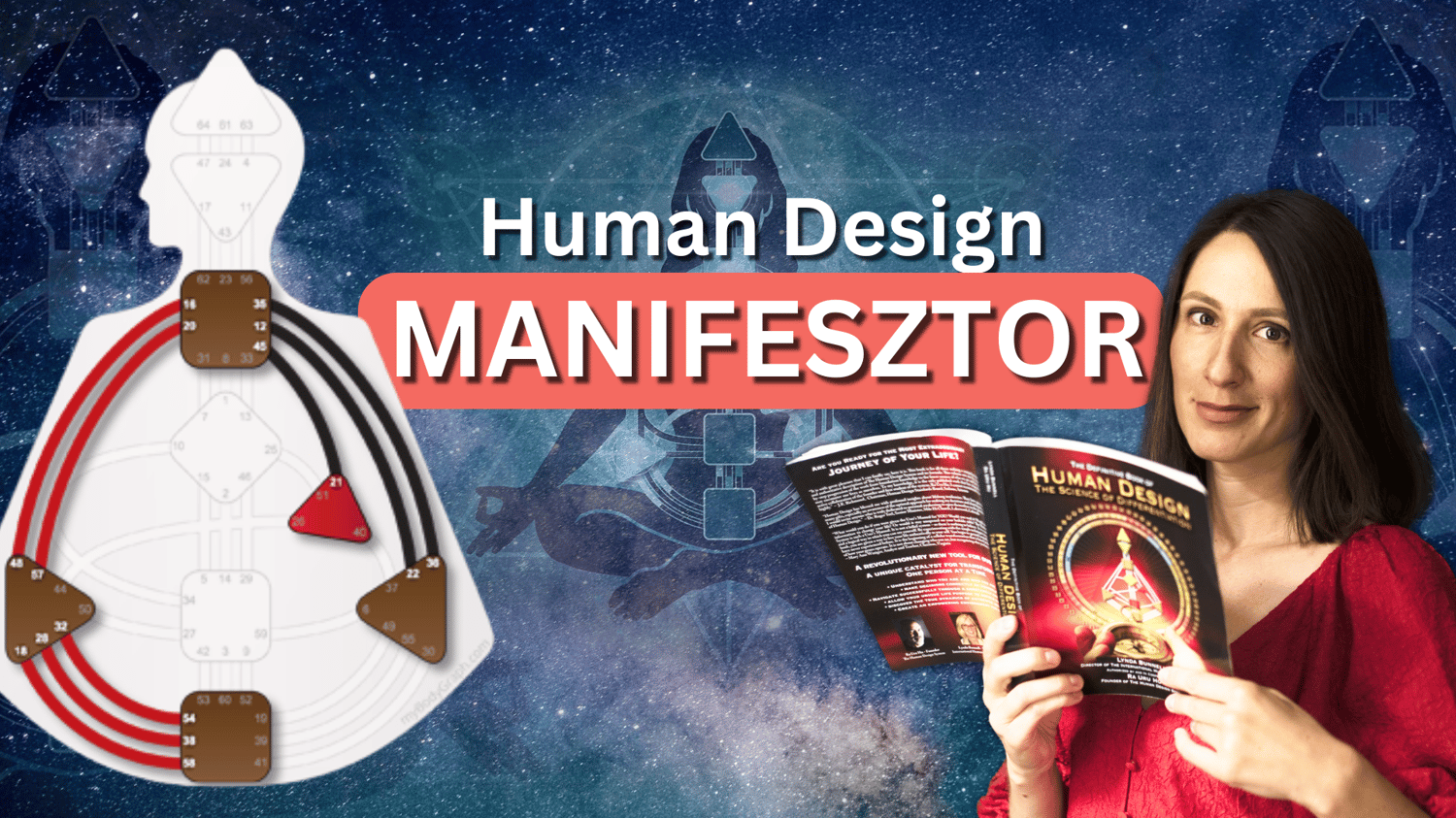 Human Design Magyarul Manifesztor Típus Aura