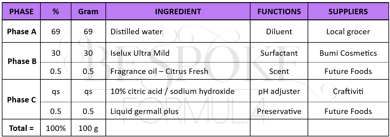 tear-free shampoo, bespoke formula