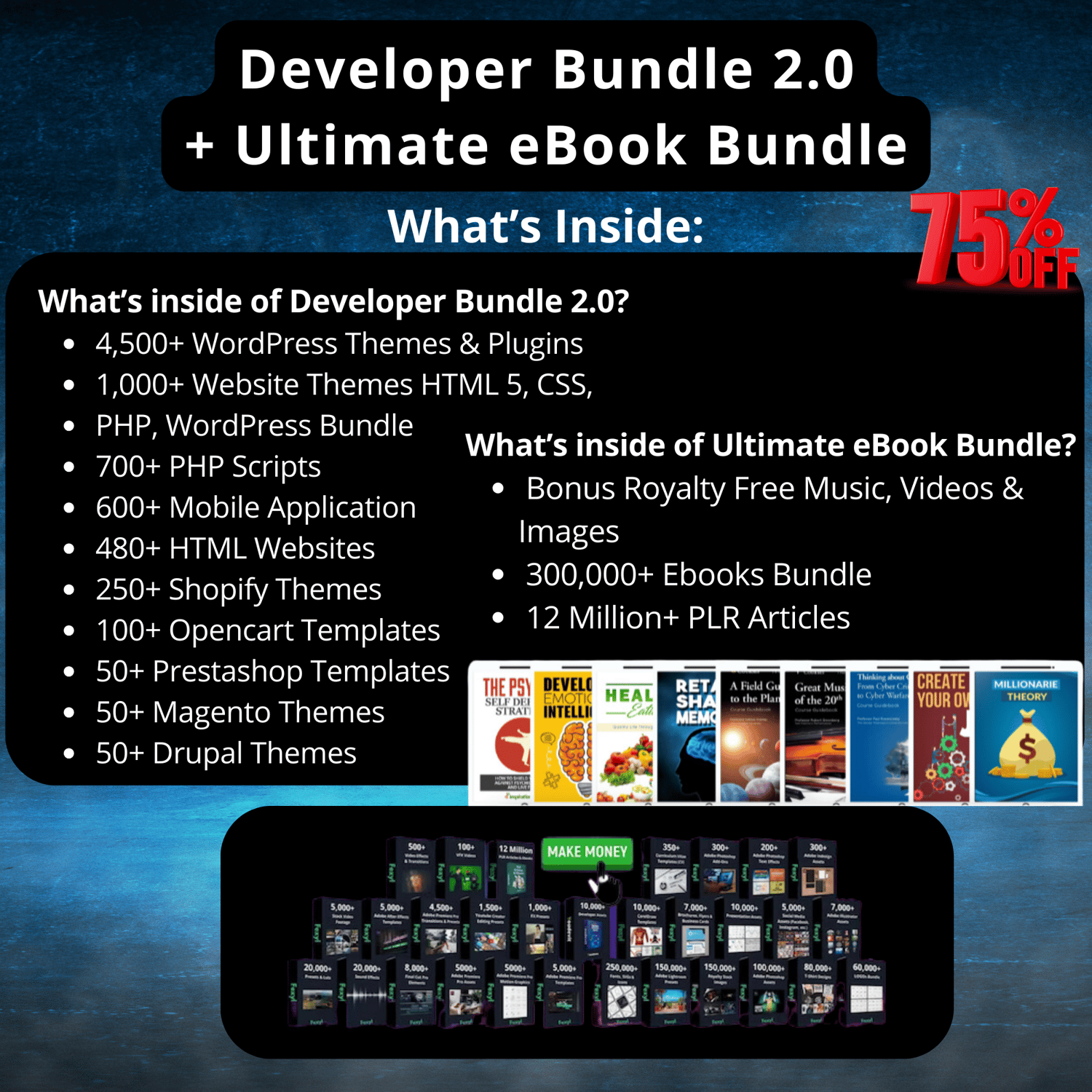 Buy 15 Million Digital Products with Resell Rights (MRR & PLR)