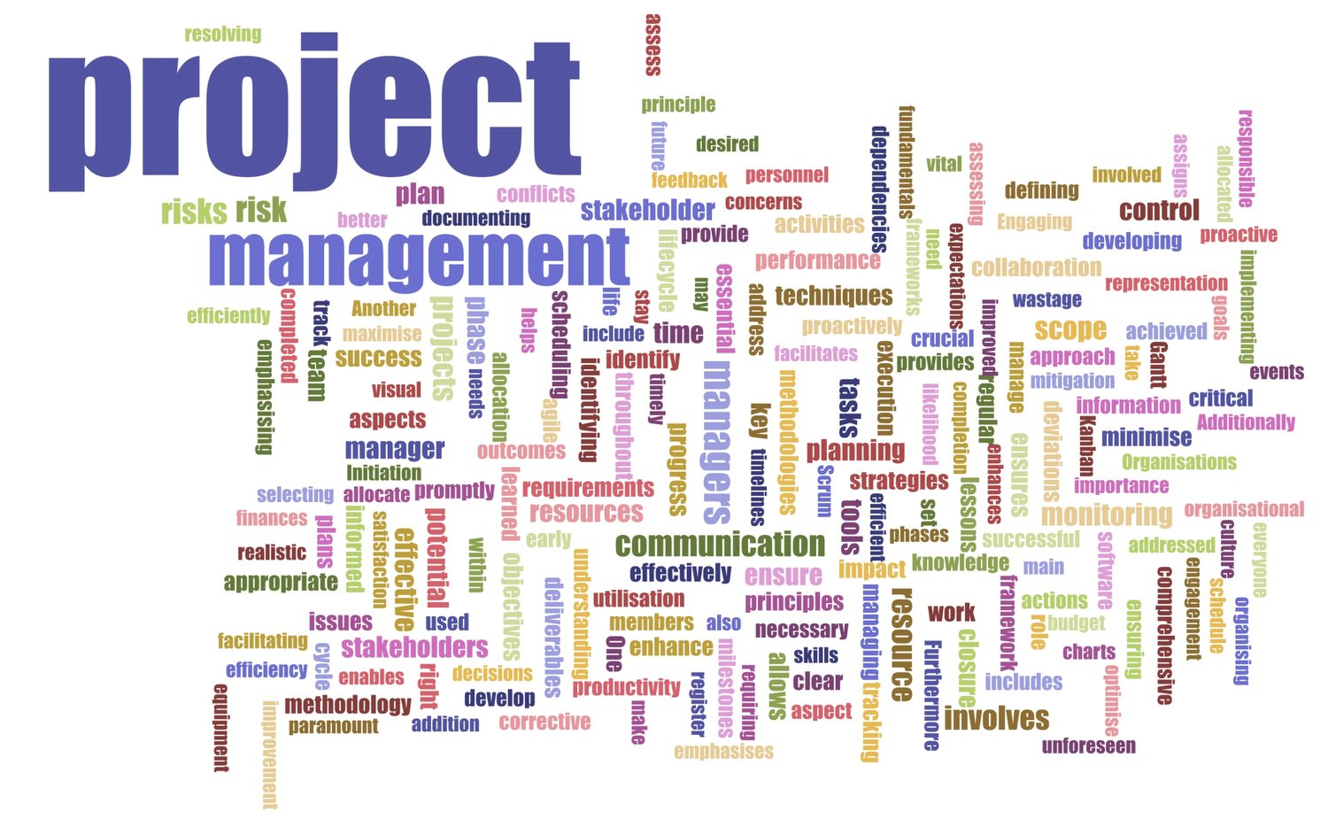 PMBeam Fundamentals of Project Management