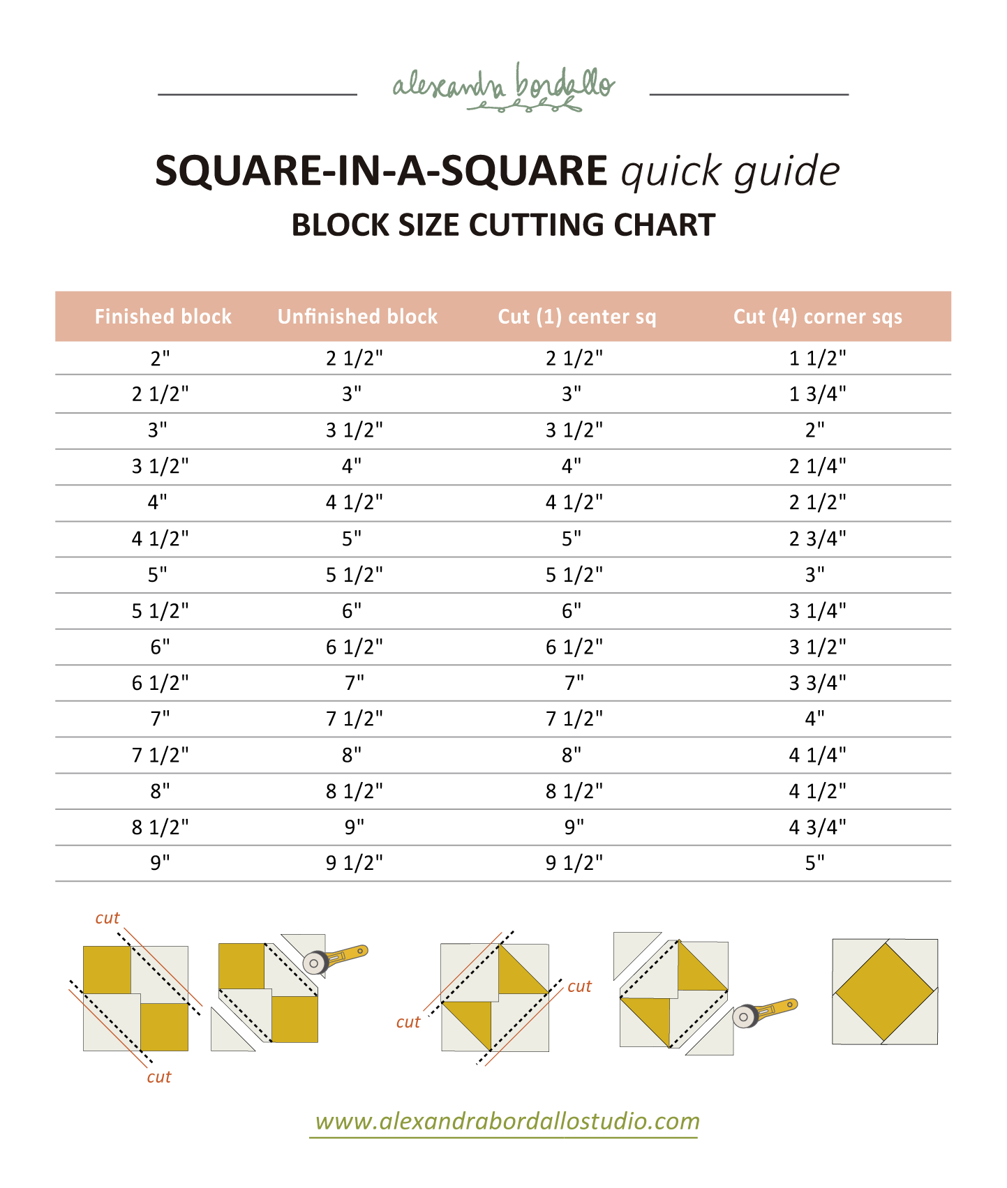 How do you make a square in a square blocks, formula and chart