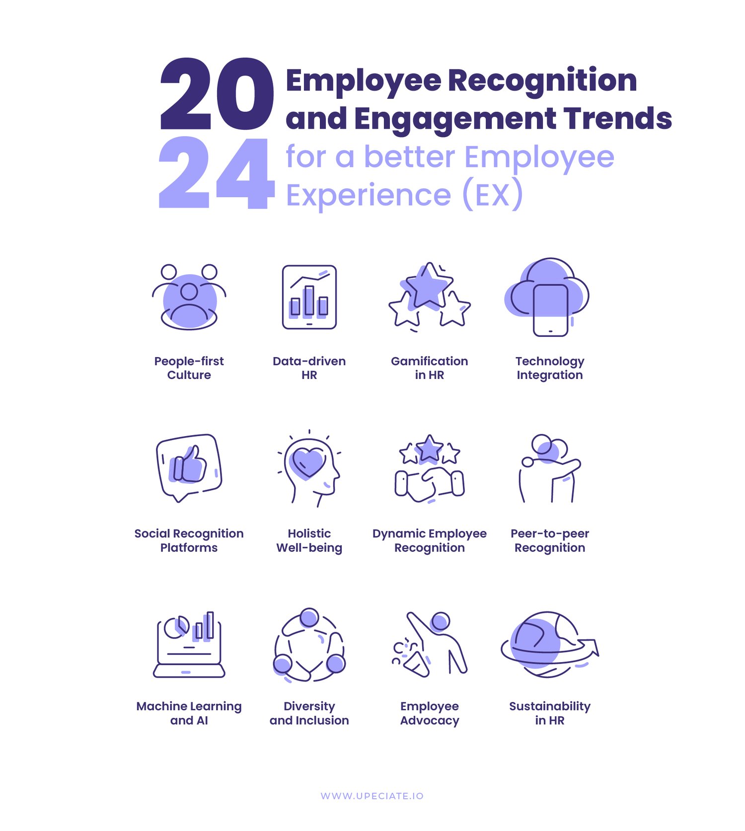 Employee Engagement, Employee Recognition, Employee Engagement Trends, Employee Recognition Trends, Employee Experience