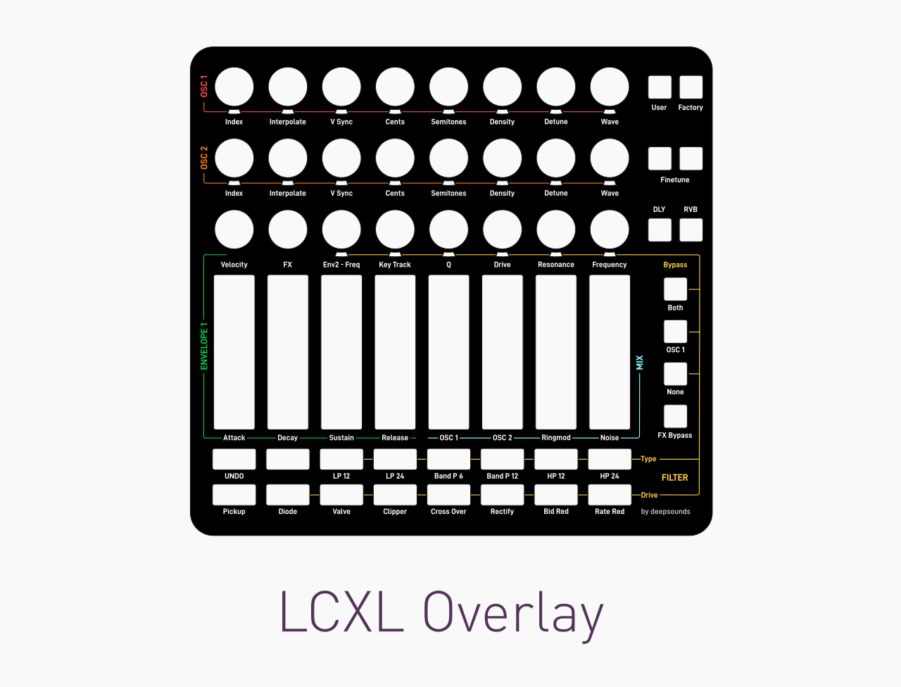 NC Editor Novation Circuit Patch Editor LaunchControl XL Overlay