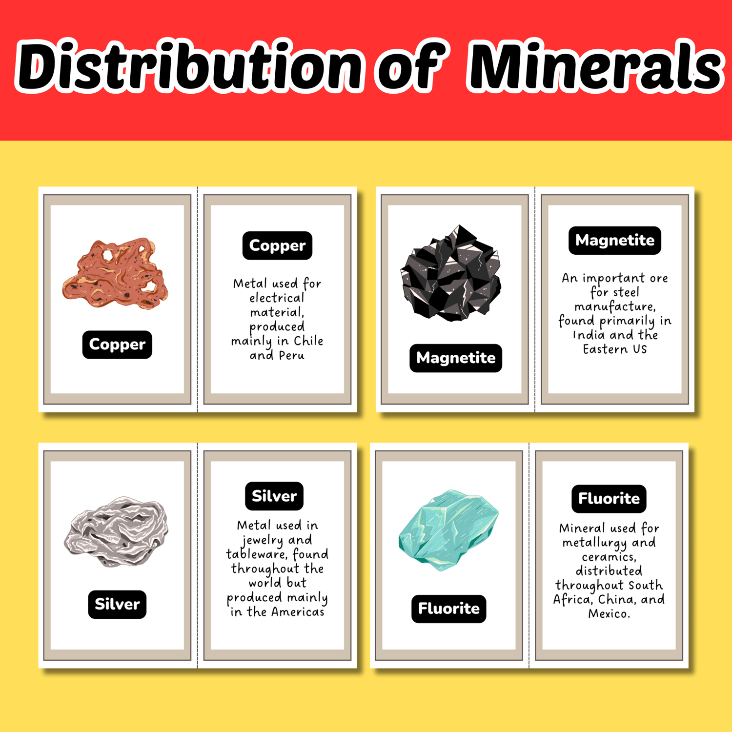 Distribution of Minerals Flashcards