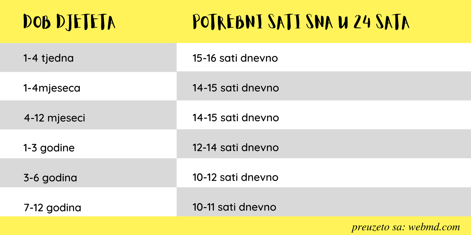 koliko djeci treba sna