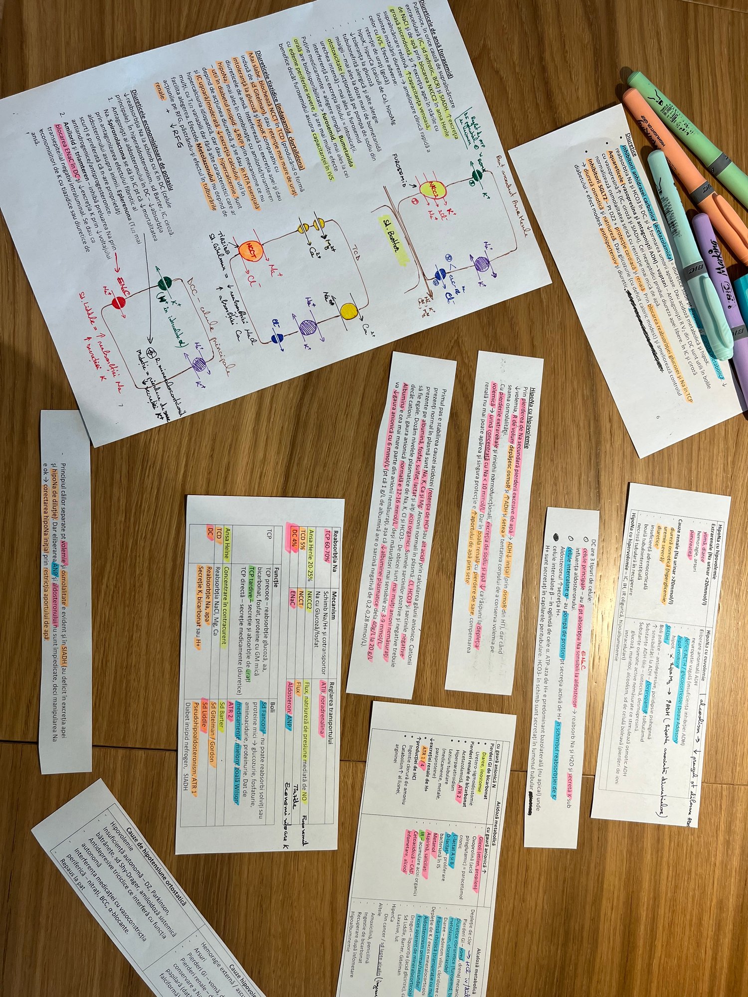 Flashcards rezidentiat Romania recapitulare