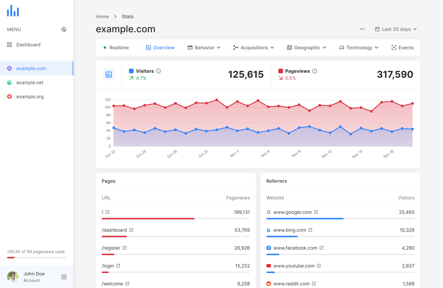 Php Web Analytics Software