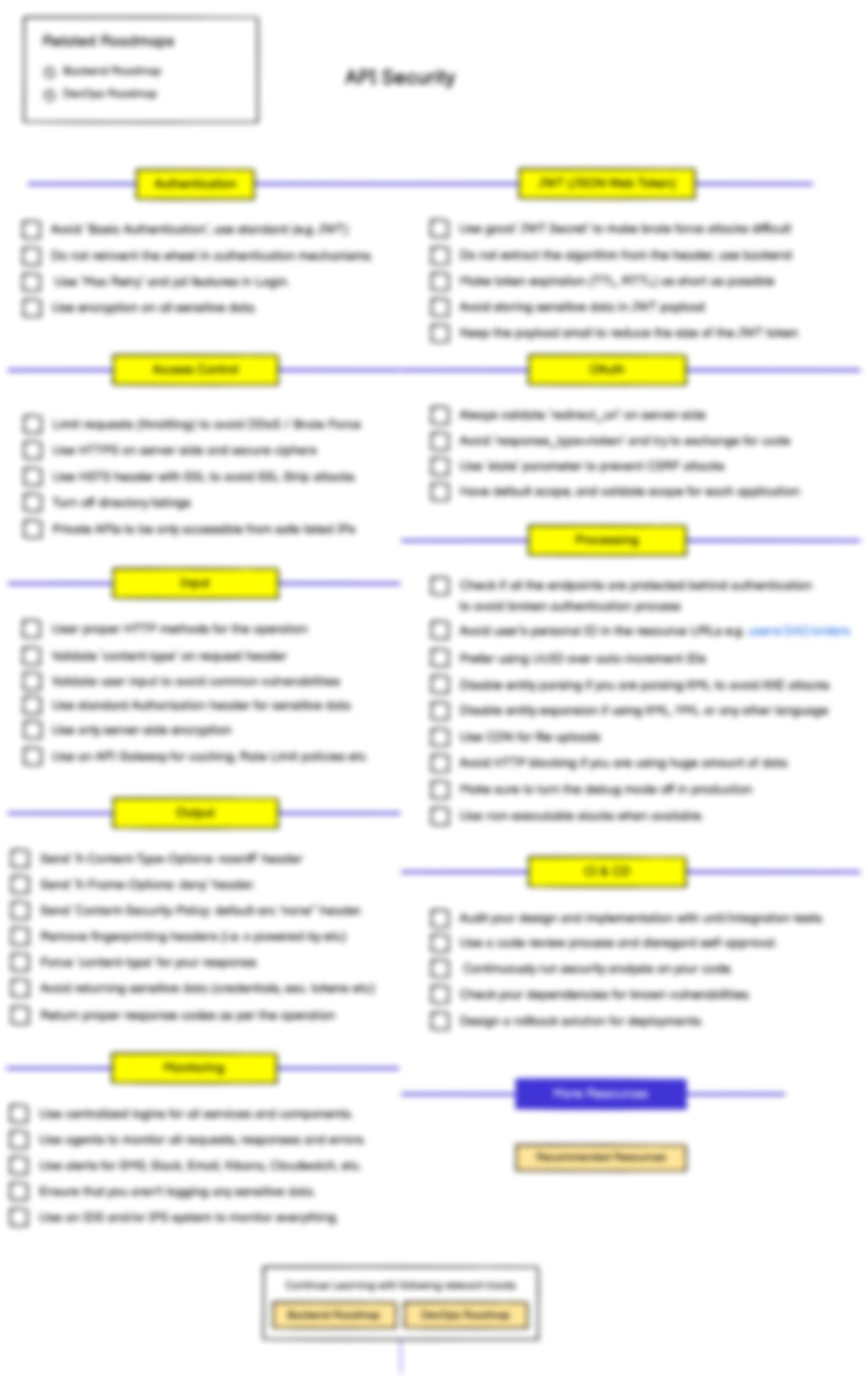 api security roadmap