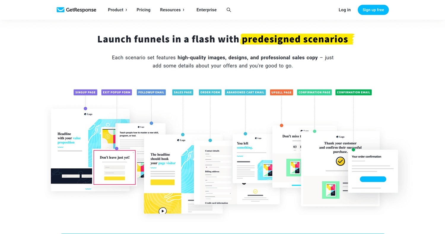 How to create a sales funnel with GetResponse