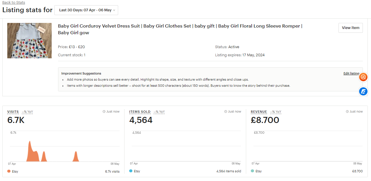 ETSY SHOP TRAFFIC MADE