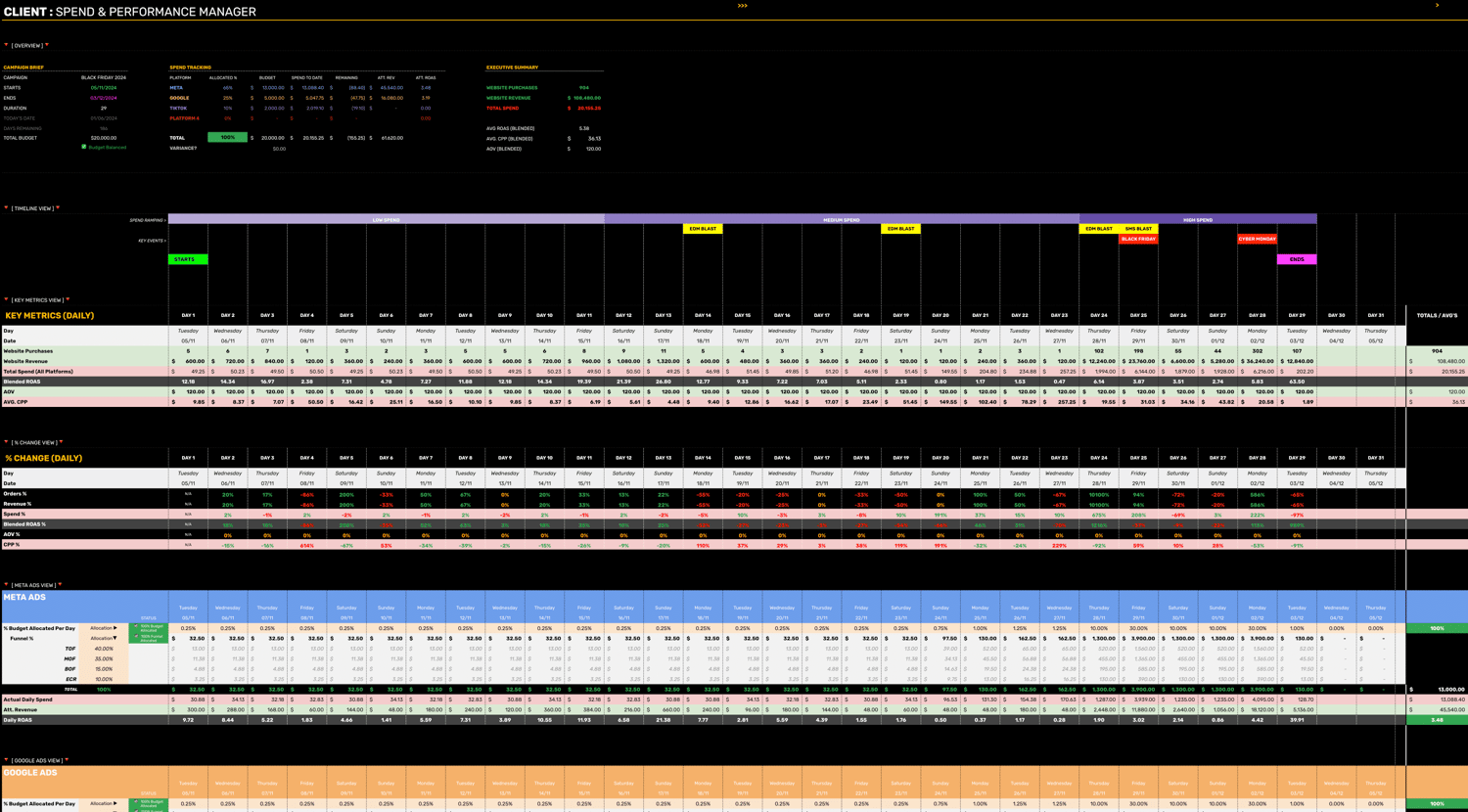 paid ads performance manager