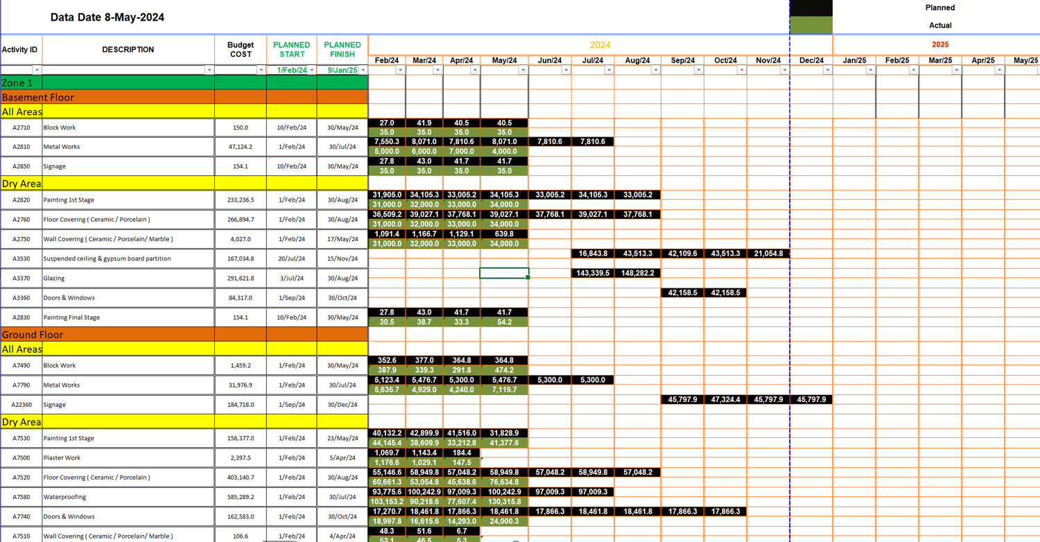 cash flow bar chart