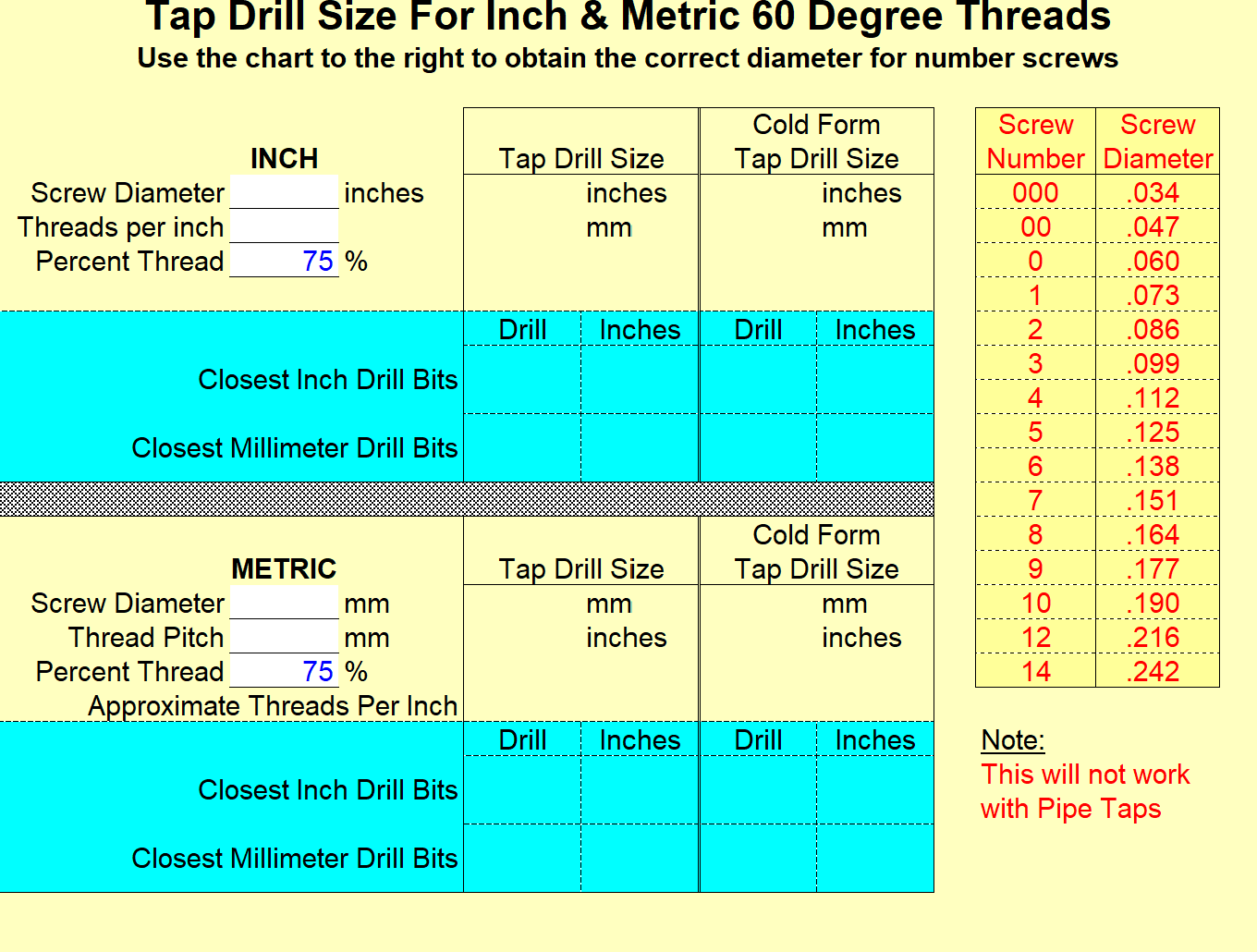 Tap Drill size for inch & Metric 60 Degree Thread