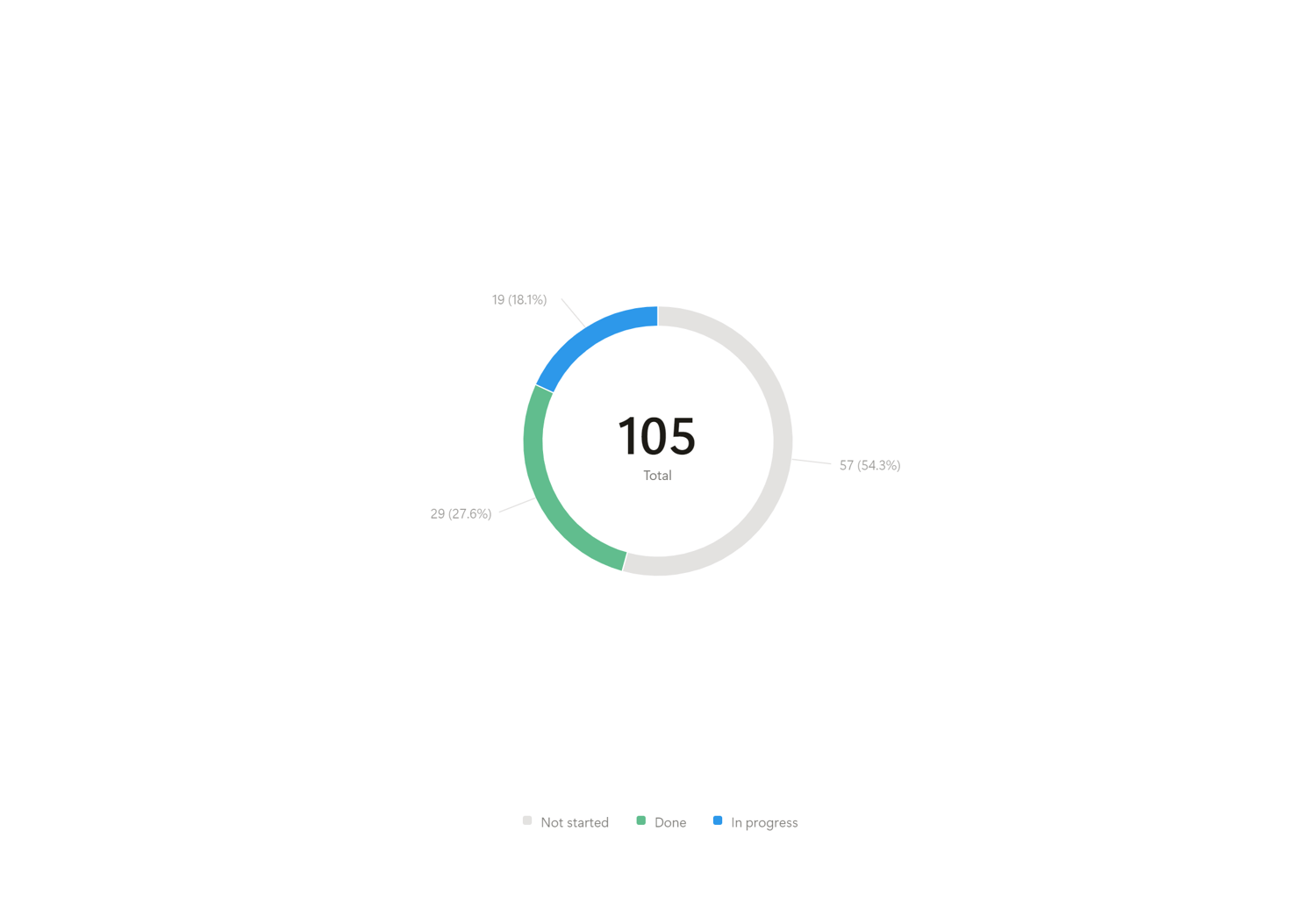 Donut Charts Notion