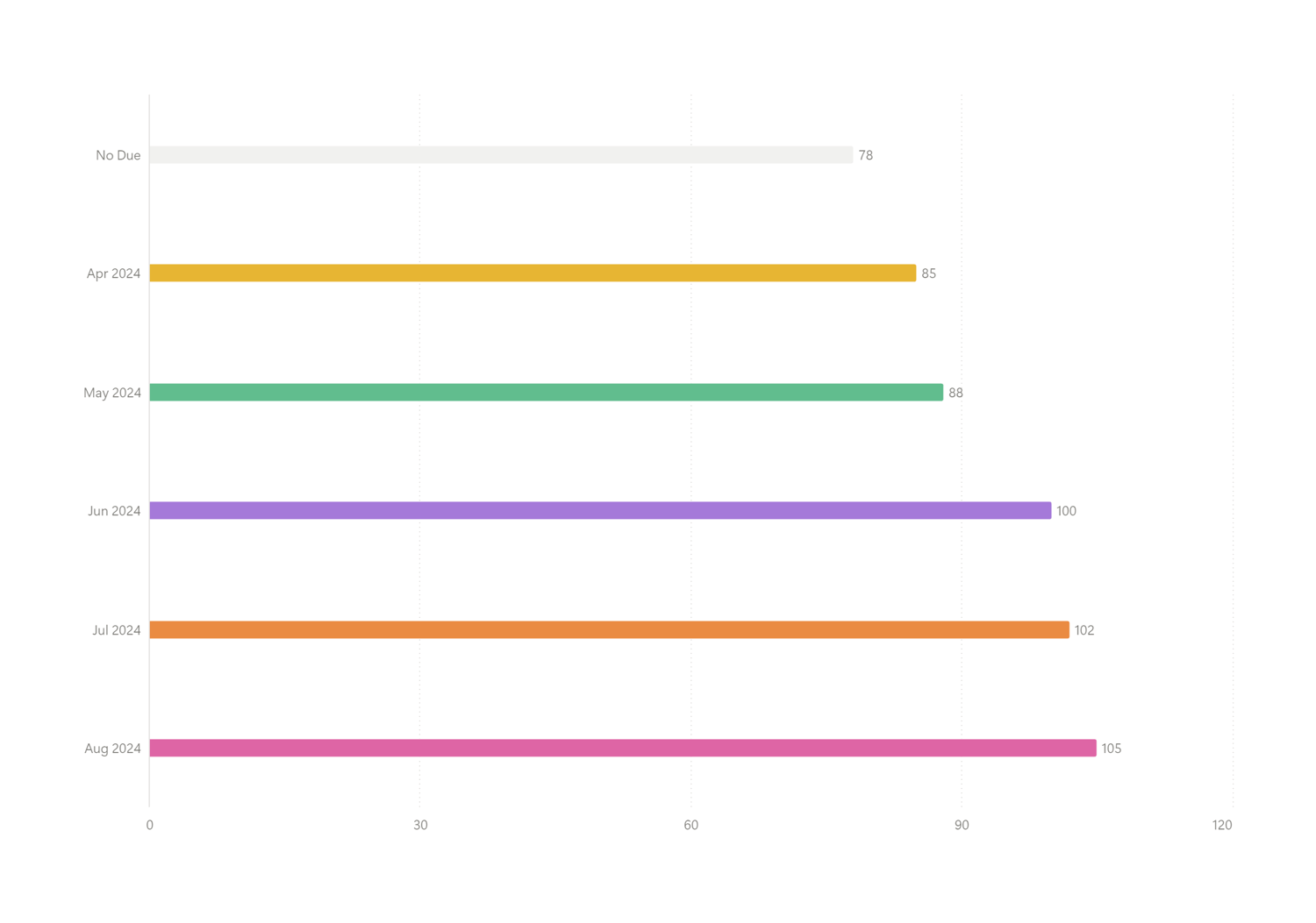 Notion Bar Charts