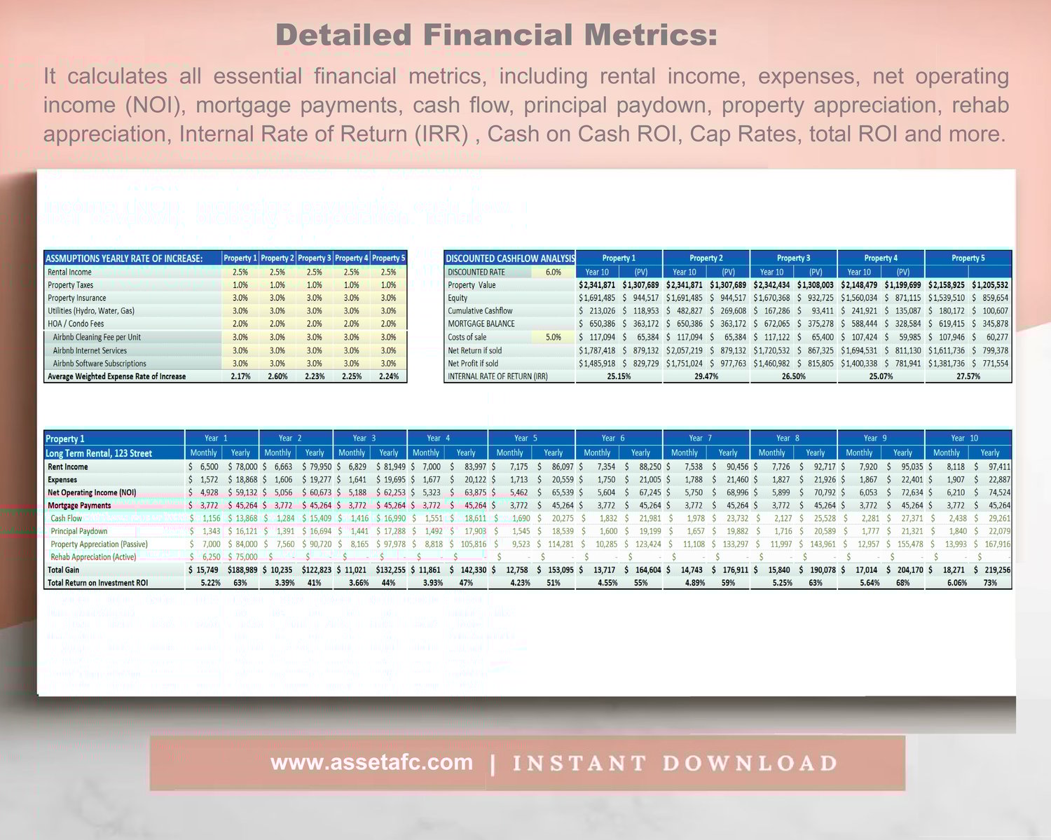 Airbnb vs Long-Term Rental Comparison.