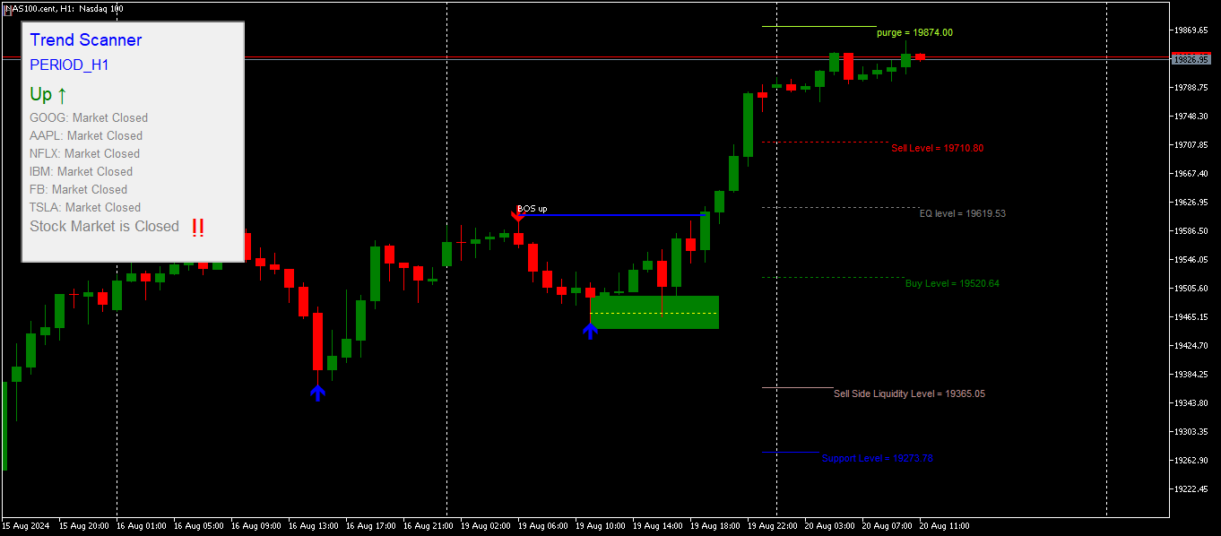 market-structure-chart