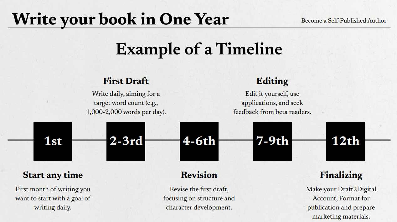 write your book within one year