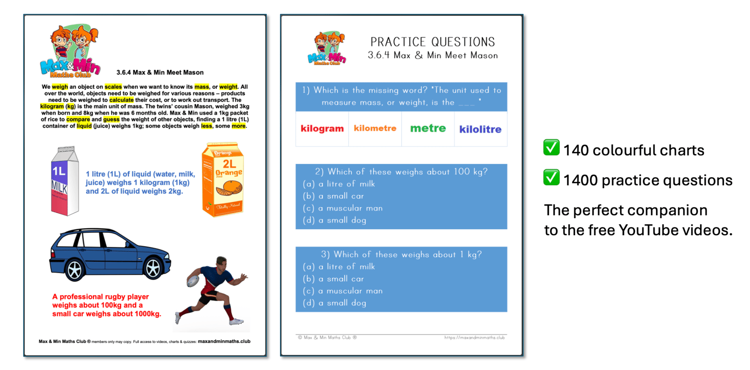 Charts and Practice Questions
