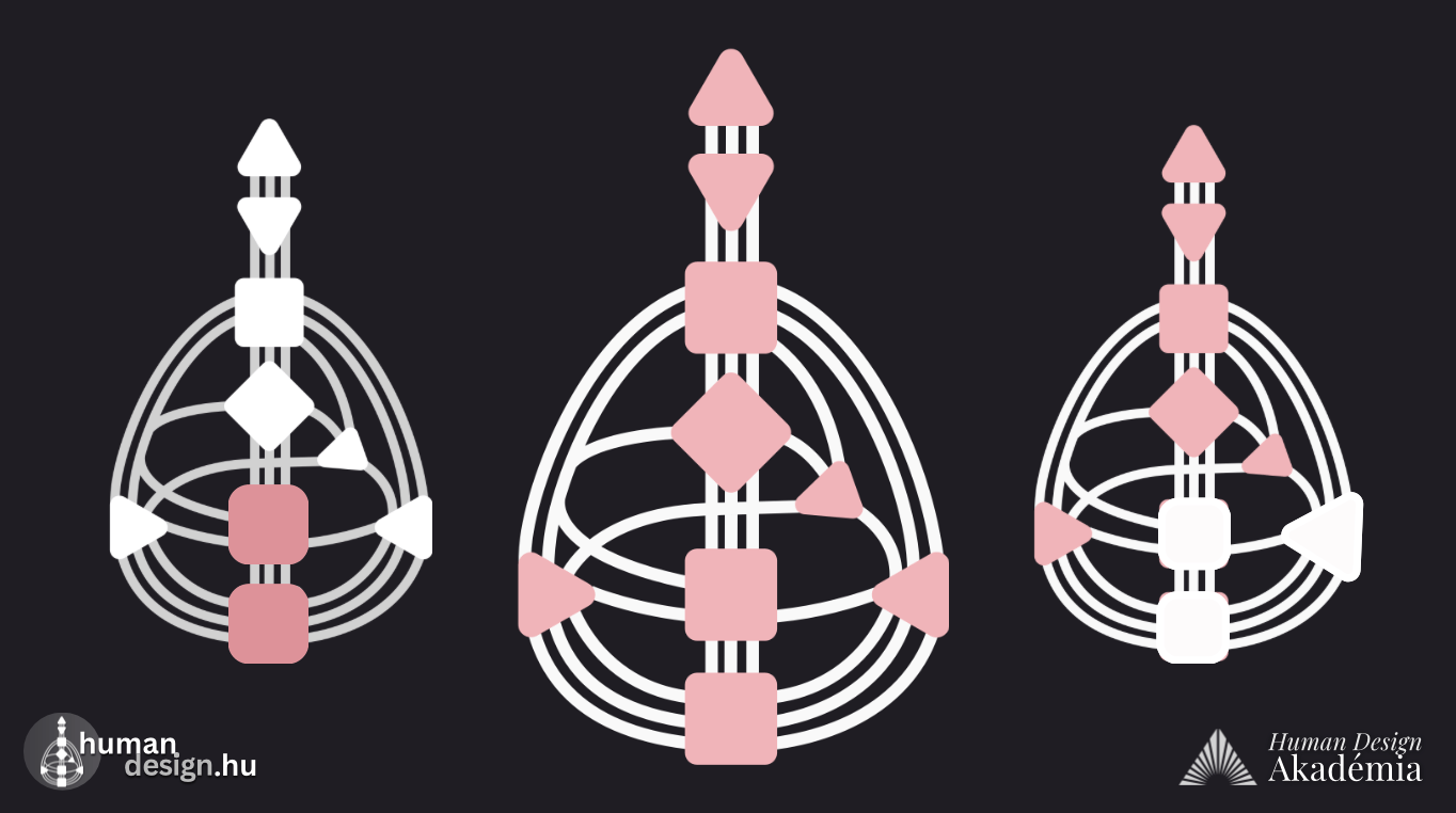 boldogtalanság párkapcsolati probléma megoldás szerelem szenvedély human design önismeret kompozit képlet térkép