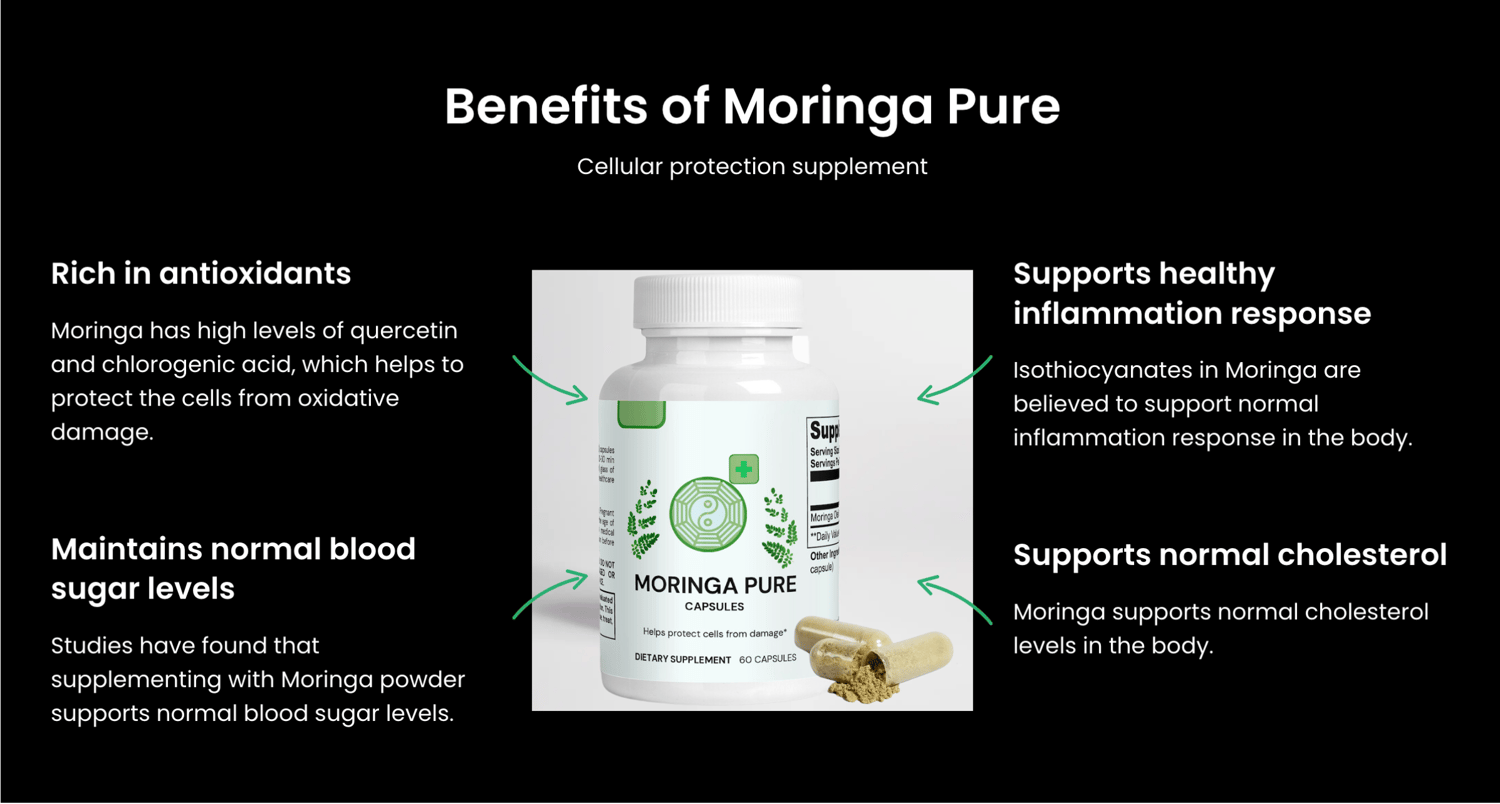 Moringa Pure contains anti-oxidants, amino acids, it reduces wrinkles and contains protein, Vitamin B12, iron, Vitamin A, Magnesium and Riboflavin (B2).